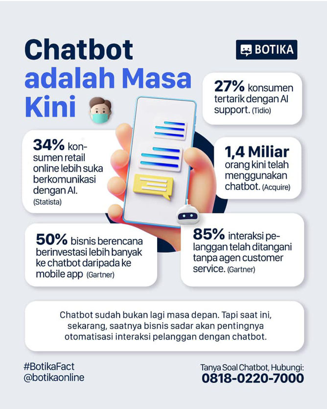 Chatbot: Panduan Untuk Pemula Dan Pemilik Bisnis Di Indonesia