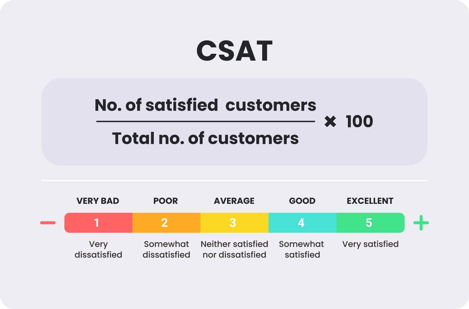 Rumus CSAT Score