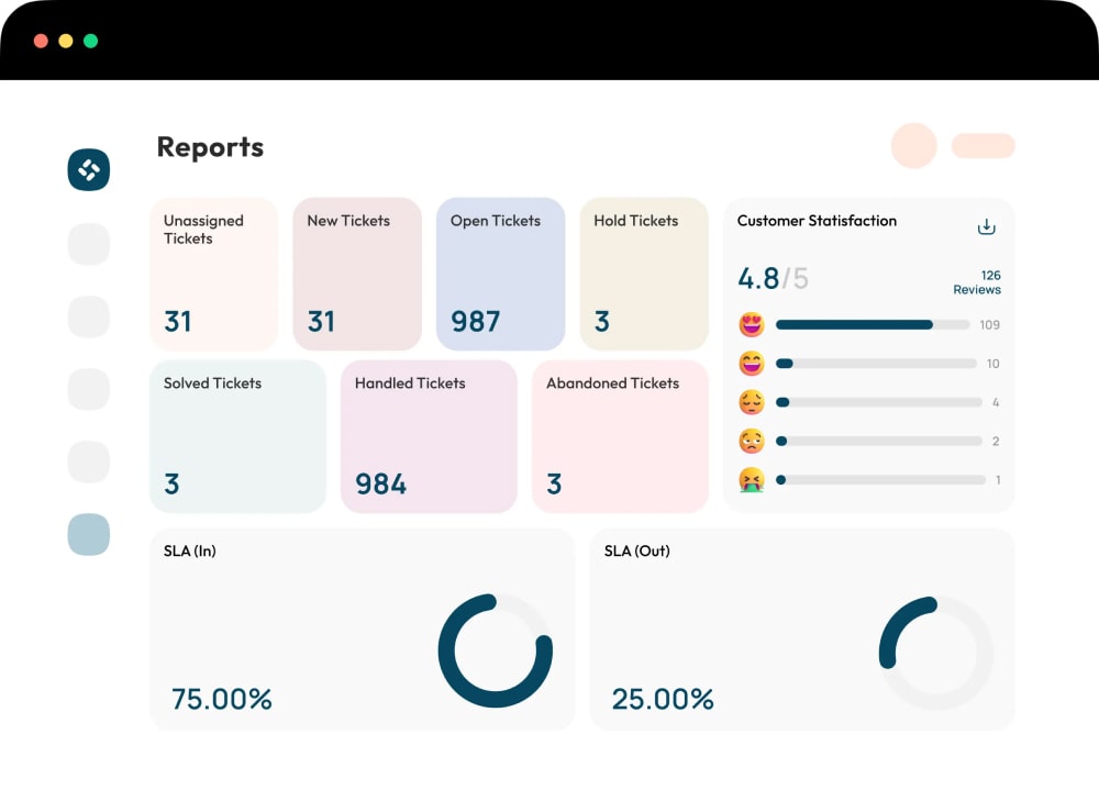 Ilustrasi dashboard Omnibotika yang menampilkan metrik kepuasan pelanggan