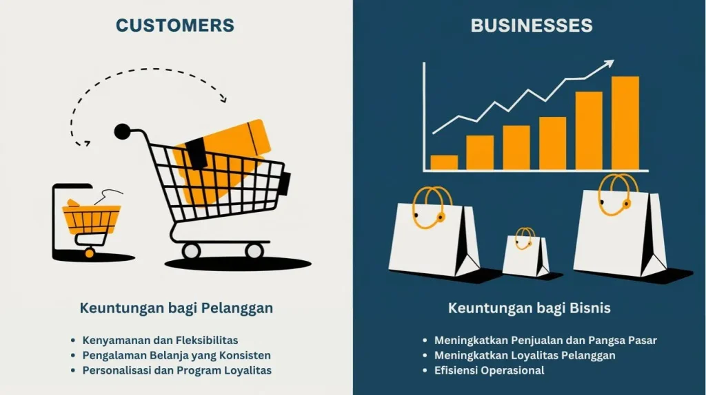 keuntungan omnichannel retail bagi pelanggan dan bisnis