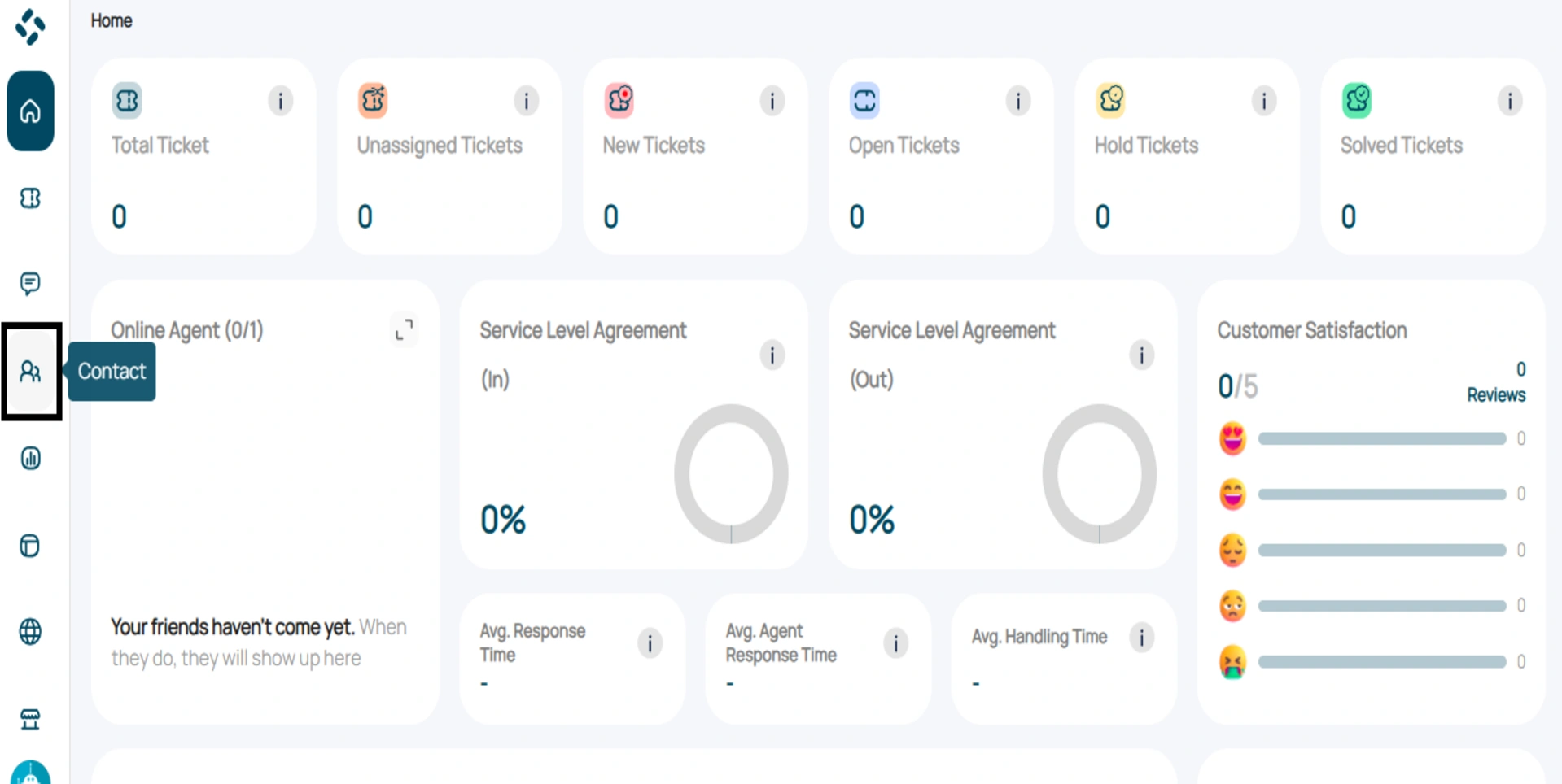 Tampilan Dashboard Omnibotika