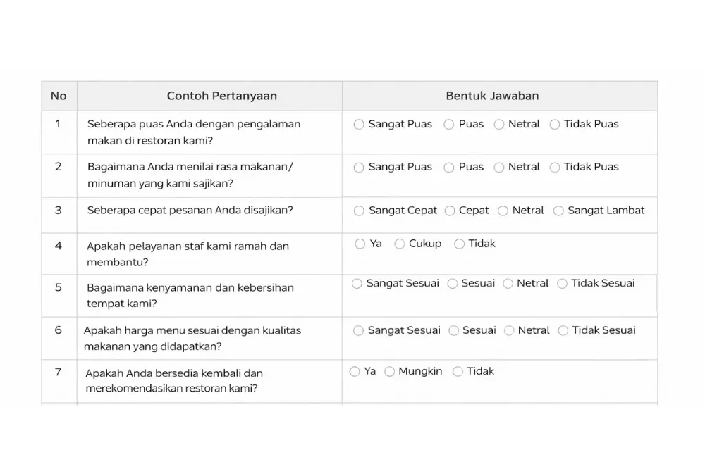 template contoh kuesioner kepusan pelanggan untuk meningkatkan pengalaman pelanggan