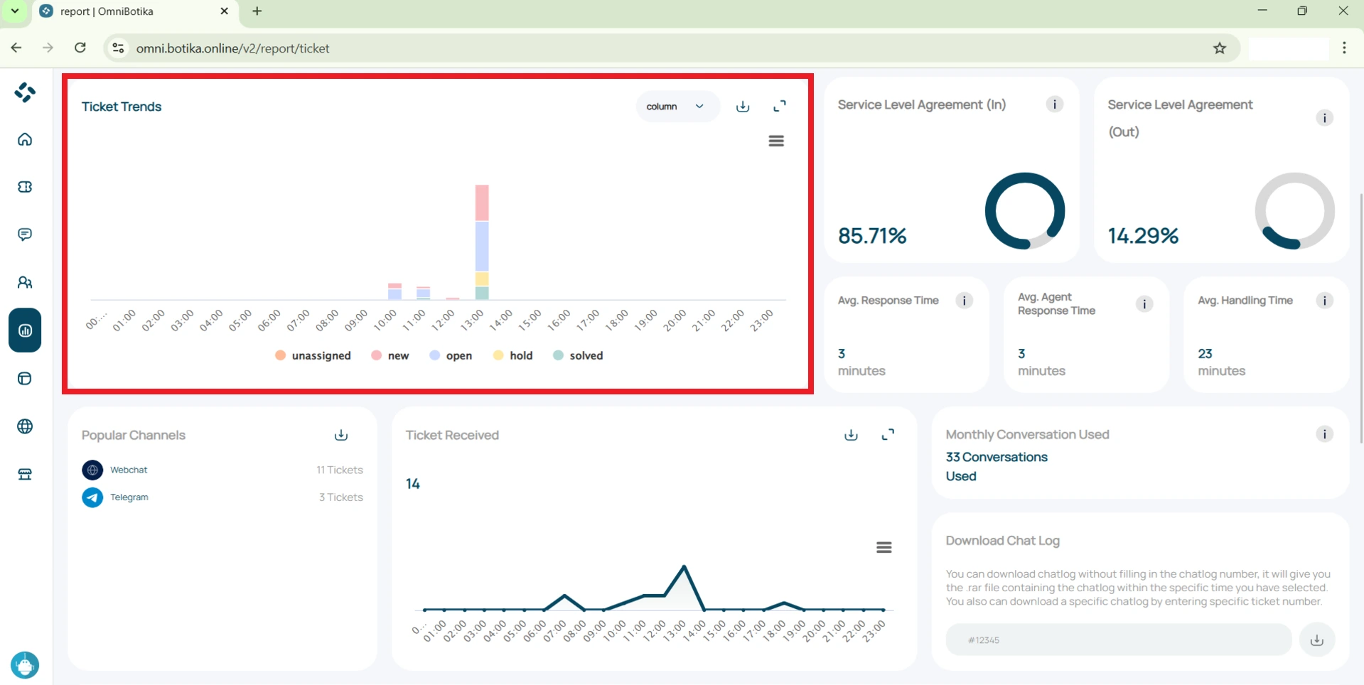 tampilan grafik ticket trends di menu report omnibotika