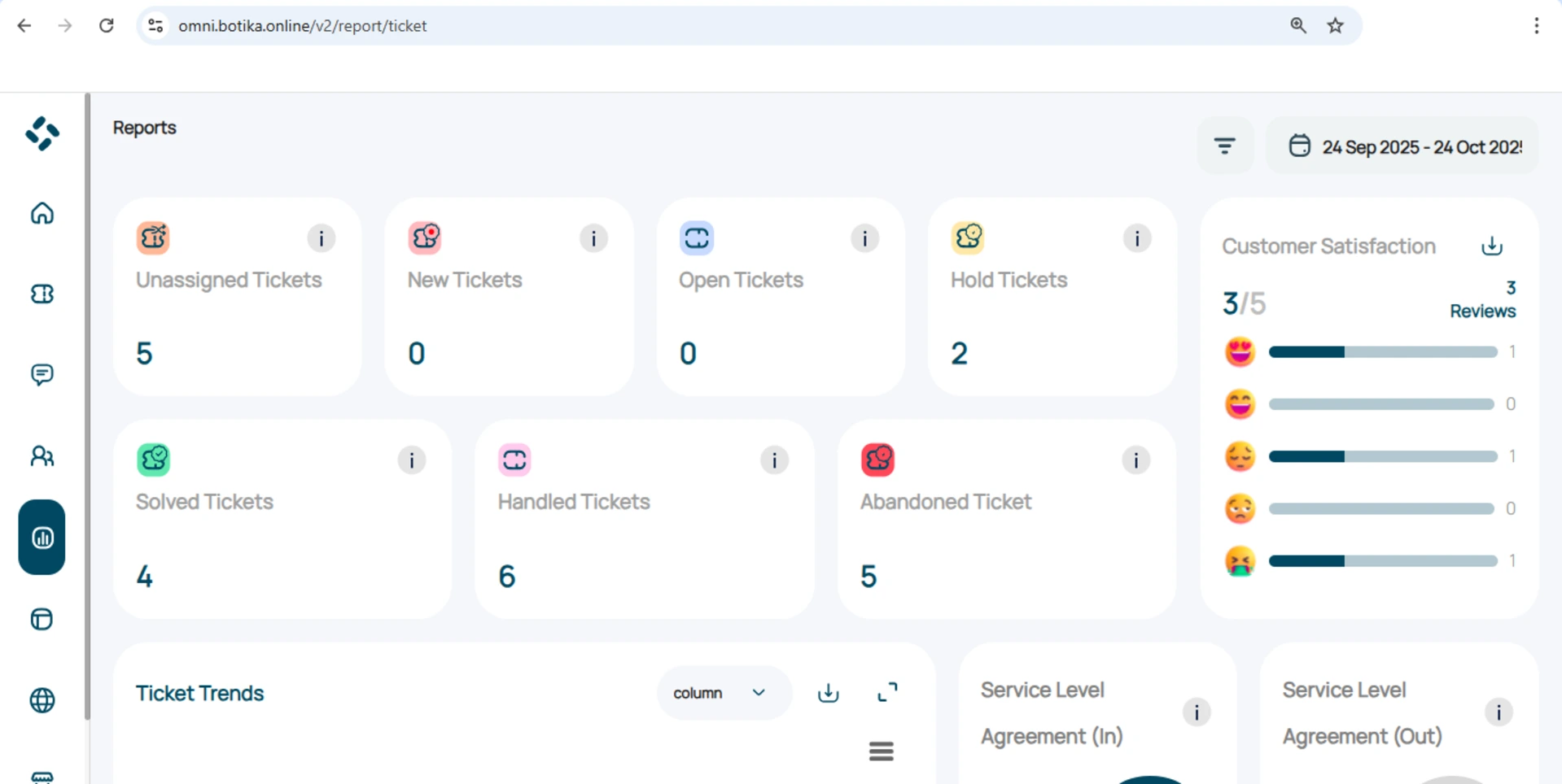 Dashboard Omnibotika yang memudahkan pengelolaan tiket