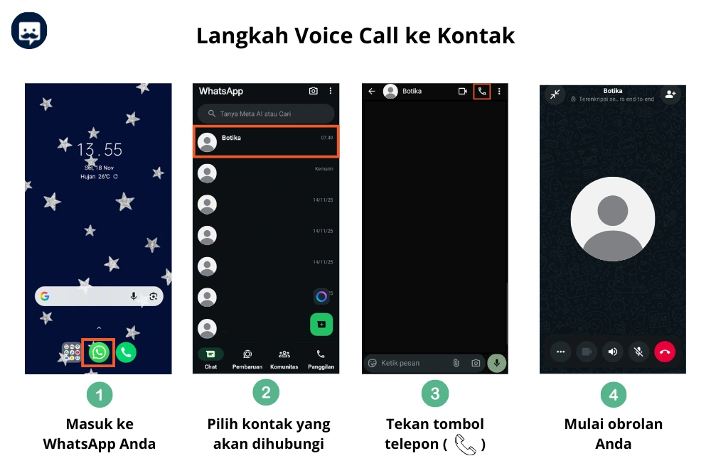 Ilustrasi langkah WhatsApp Voice Call ke Kontak