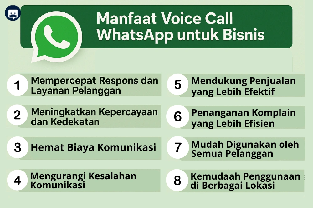 Infografis manfaat WhatsApp Voice Call untuk Bisnis