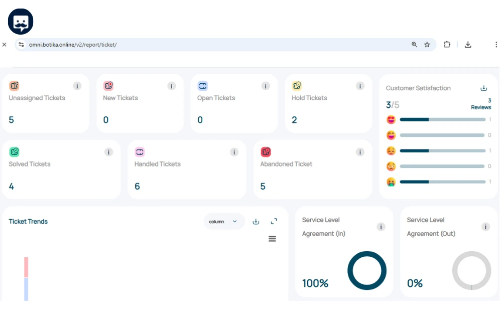 Solusi omnichannel Omnibotika untuk meningkatkan kecepatan pelayanan pelanggan