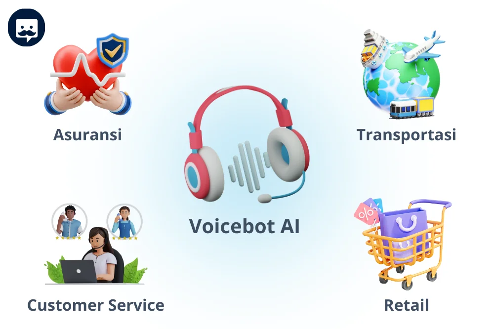 Ilustrasi voicebot AI yang bisa digunakan di berbagai jenis bisnis