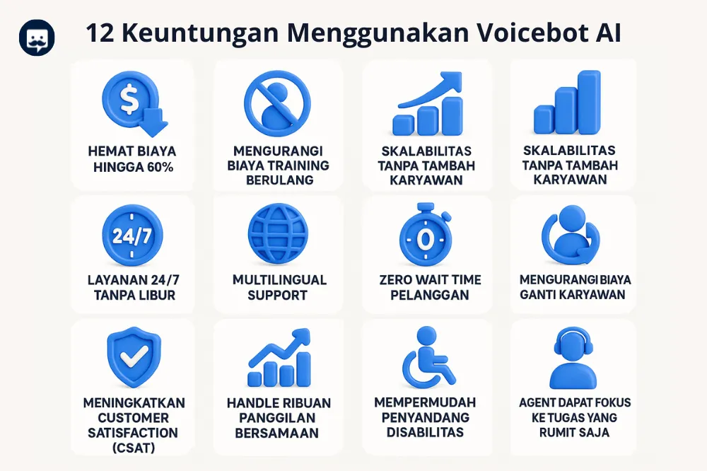 12 keuntungan menggunakan voicebot AI untuk layanan pelanggan bisnis Indonesia