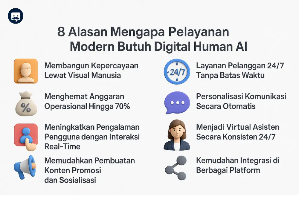 Infografis 8 alasan mengapa pelayanan modern perlu menerapkan digital human ai