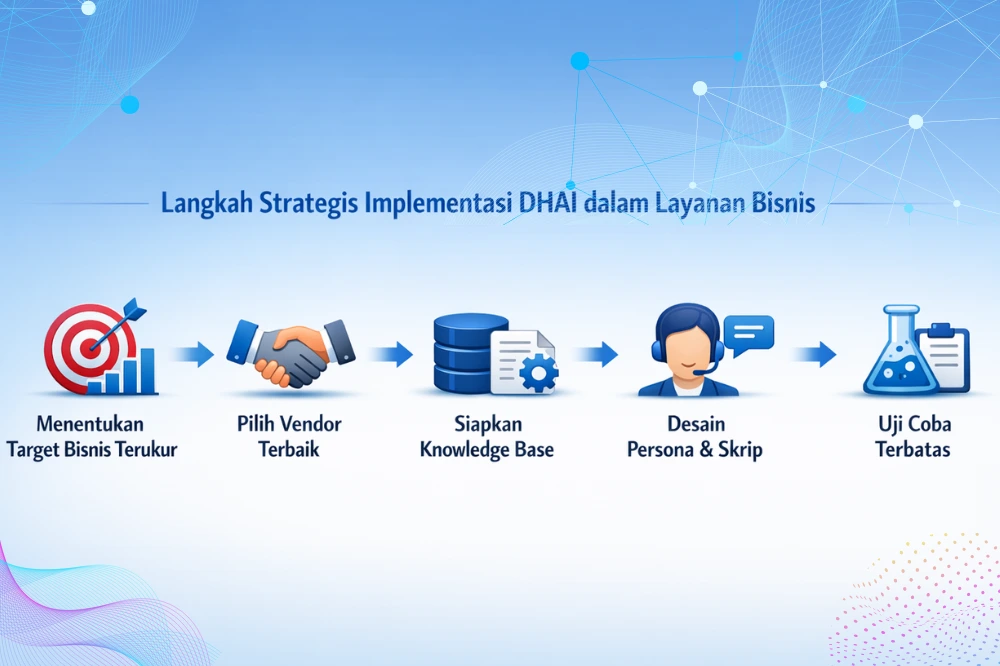 tampilan fitur global sla policies pada menu workspace