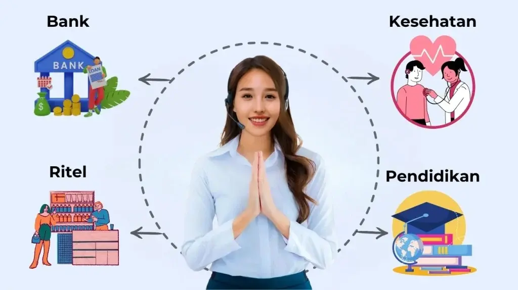 Digital human AI (DHAI) dapat memperkuat brand dari berbagai industri