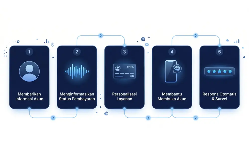 digital human AI adalah salah satu teknologi yang wajib dipilih pengambil keputusan bisnis untuk otomatisasi layanan pelanggan