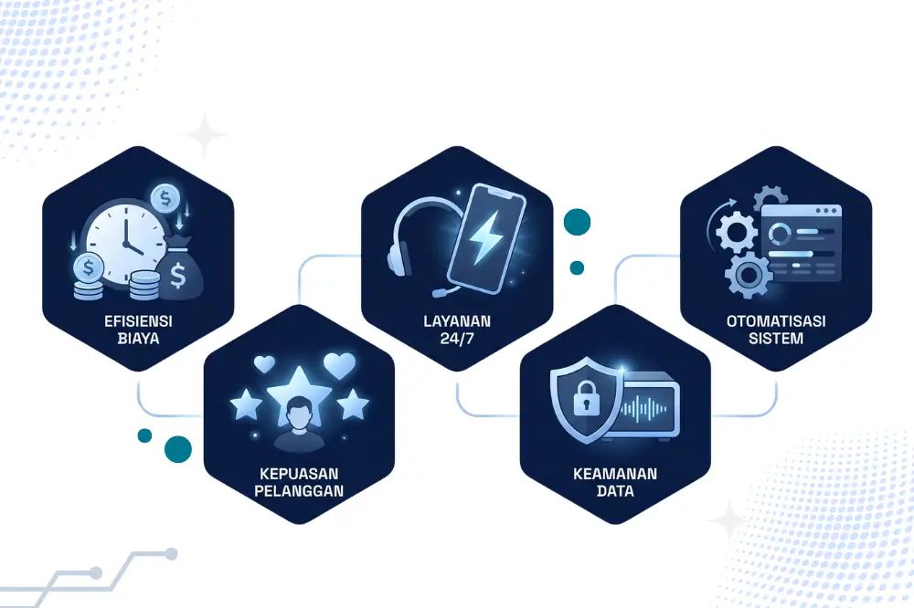 manfaat menggunakan voicebot untuk industri perbankan dan finance