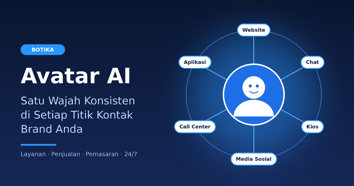 Avatar AI sebagai wajah konsisten brand di website, chat, kios, dan media sosial