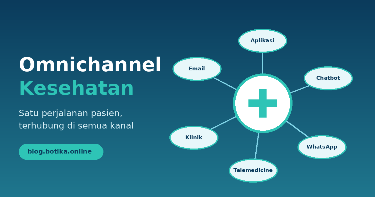 Omnichannel kesehatan menghubungkan aplikasi, chatbot, telemedicine, dan klinik dalam satu layanan pasien