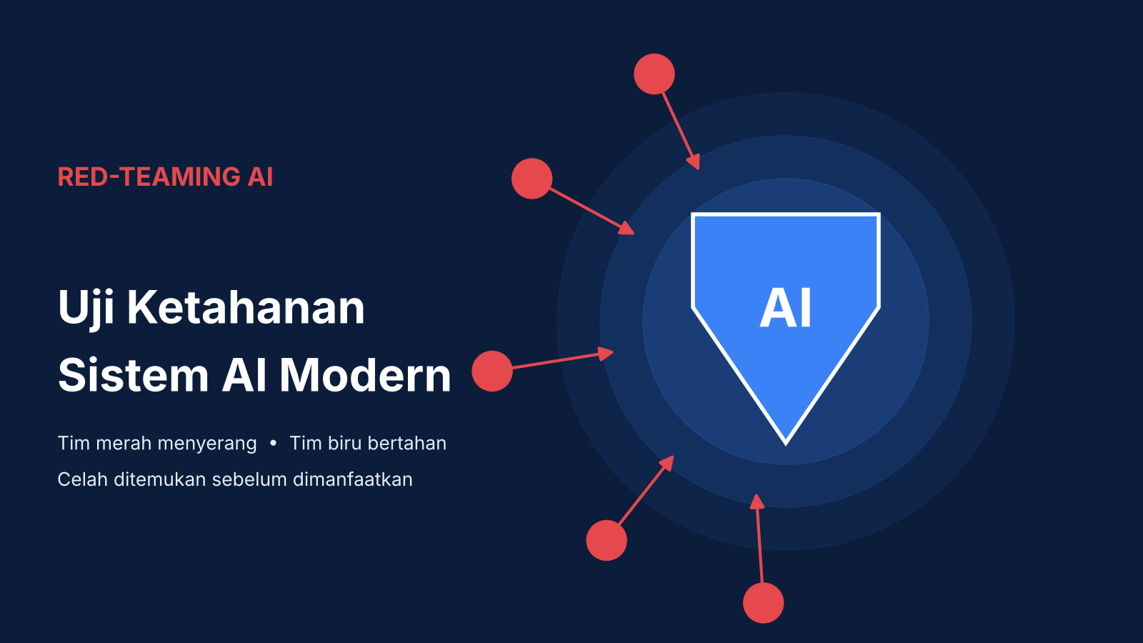 Red-Teaming AI Ilustrasi kompetisi red-teaming AI menguji ketahanan model AI